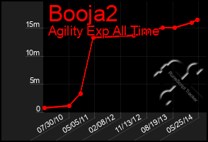 Total Graph of Booja2