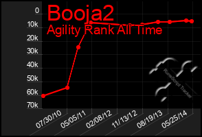 Total Graph of Booja2