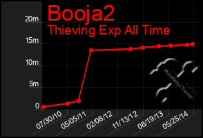 Total Graph of Booja2