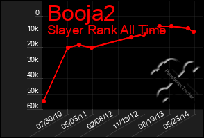 Total Graph of Booja2