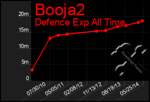 Total Graph of Booja2