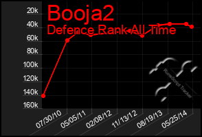 Total Graph of Booja2