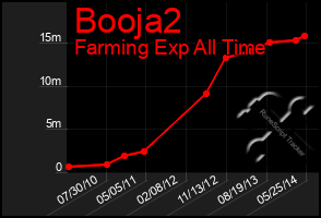 Total Graph of Booja2