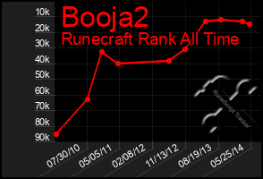 Total Graph of Booja2