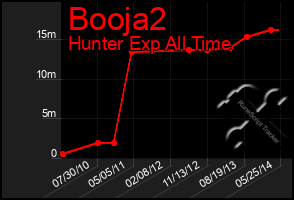 Total Graph of Booja2