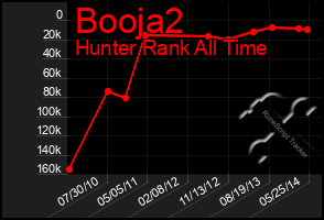 Total Graph of Booja2