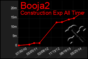 Total Graph of Booja2