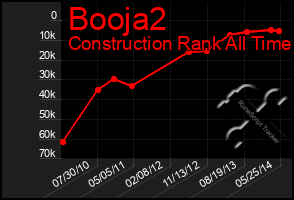 Total Graph of Booja2