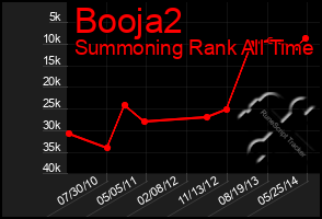 Total Graph of Booja2