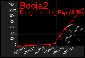 Total Graph of Booja2