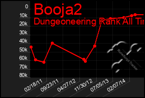 Total Graph of Booja2