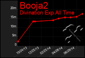 Total Graph of Booja2