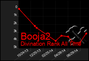 Total Graph of Booja2