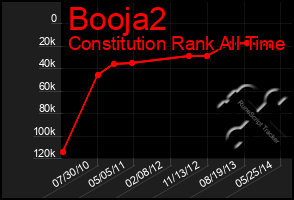 Total Graph of Booja2