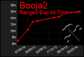 Total Graph of Booja2