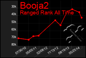 Total Graph of Booja2