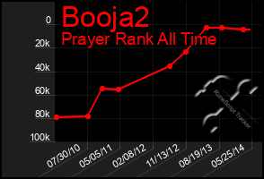 Total Graph of Booja2