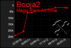 Total Graph of Booja2