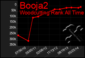 Total Graph of Booja2