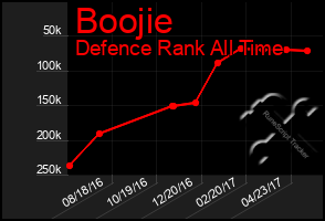 Total Graph of Boojie