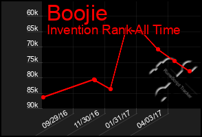 Total Graph of Boojie