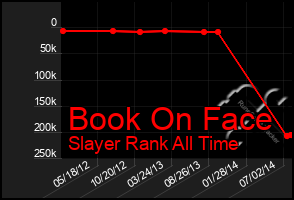 Total Graph of Book On Face