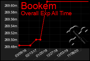 Total Graph of Bookem