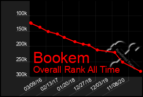 Total Graph of Bookem