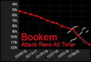 Total Graph of Bookem