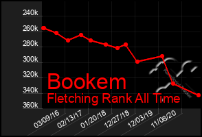 Total Graph of Bookem