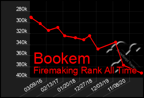 Total Graph of Bookem