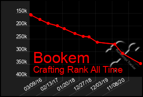 Total Graph of Bookem