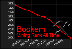 Total Graph of Bookem