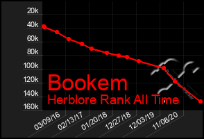 Total Graph of Bookem