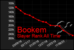 Total Graph of Bookem