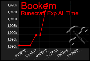 Total Graph of Bookem