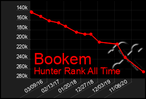 Total Graph of Bookem