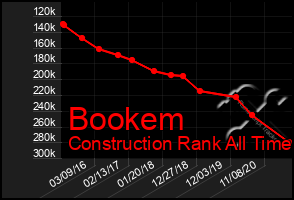 Total Graph of Bookem