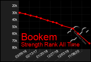 Total Graph of Bookem