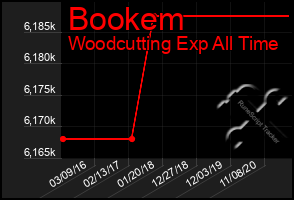 Total Graph of Bookem