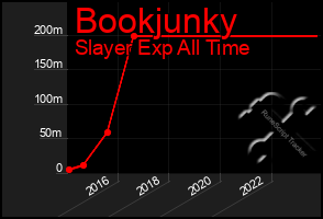 Total Graph of Bookjunky