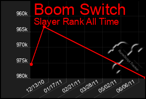 Total Graph of Boom Switch