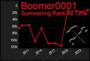 Total Graph of Boomer0001
