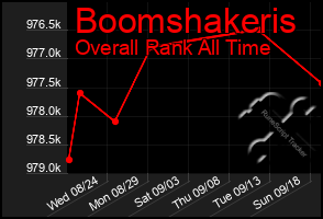 Total Graph of Boomshakeris