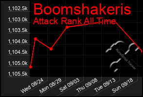 Total Graph of Boomshakeris