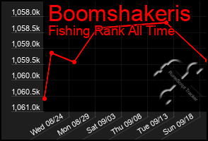 Total Graph of Boomshakeris