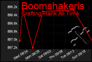 Total Graph of Boomshakeris