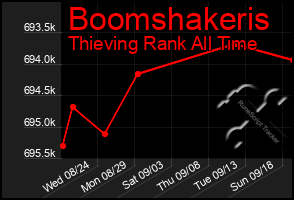 Total Graph of Boomshakeris