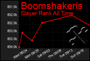 Total Graph of Boomshakeris