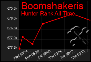 Total Graph of Boomshakeris